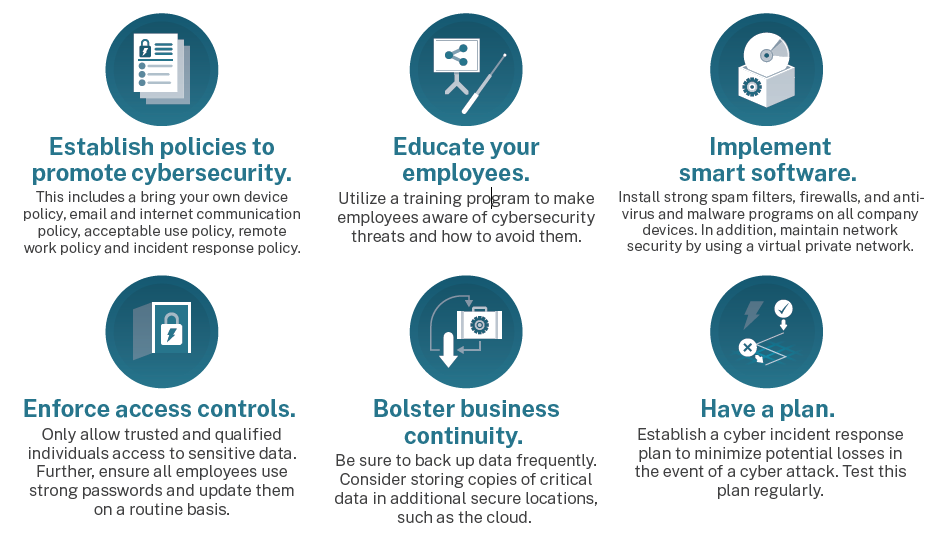 Oct 2022 - Cybersecurity month