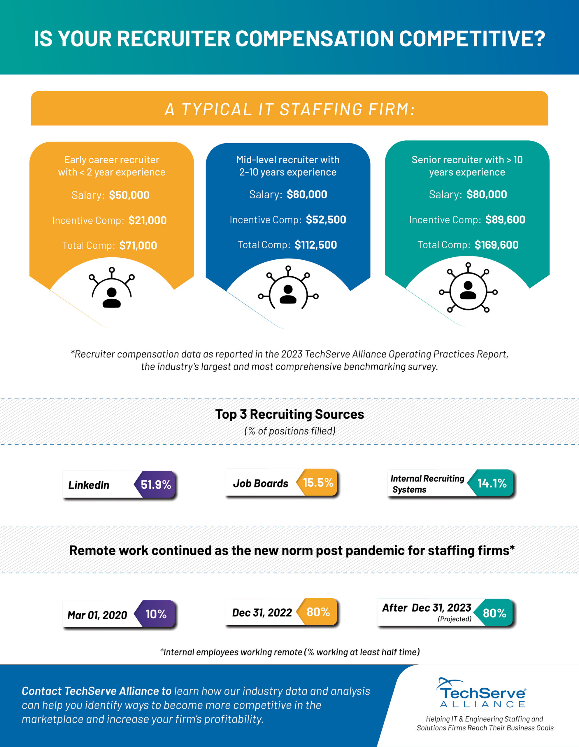 TSA-Recruiters-Infographic