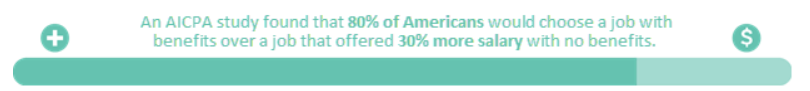 Importance of employee benefits in retaining talent