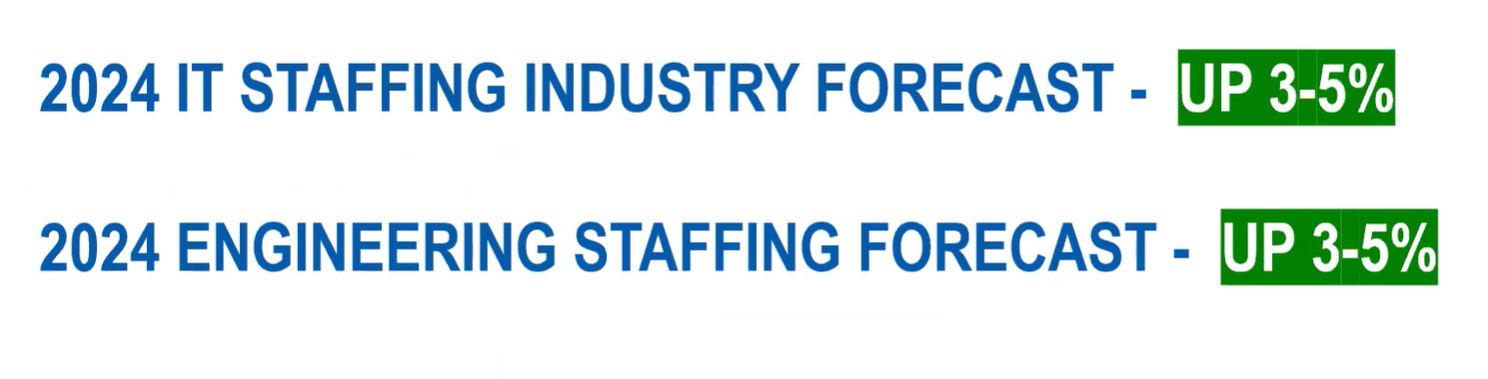 TechServe Alliance IT & Engineering staffing forecast 2024